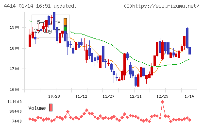 フレクトチャート