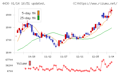 東海ソフトチャート