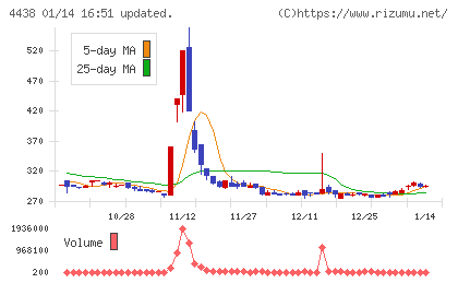 Ｗｅｌｂｙチャート