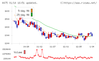 ＨＥＮＮＧＥチャート