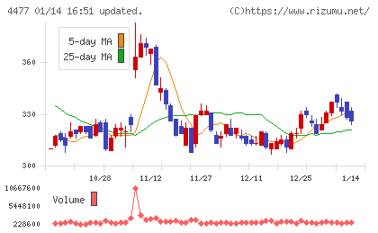 ＢＡＳＥチャート