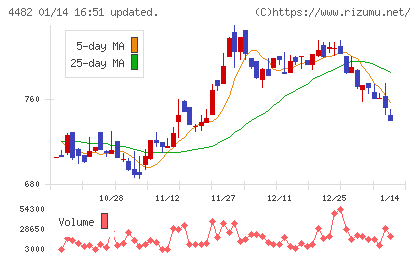 ウィルズチャート