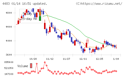ＪＭＤＣチャート