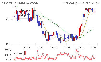 ゼネテックチャート