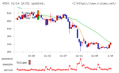 ヘリオスチャート