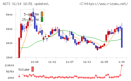 川崎地質チャート