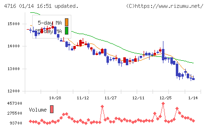 日本オラクルチャート