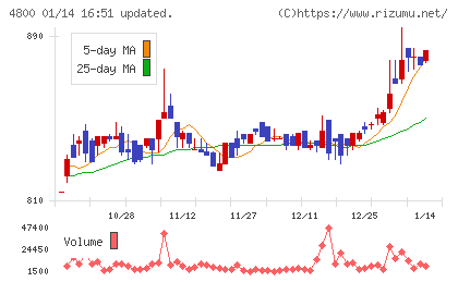 オリコンチャート