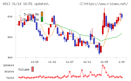 ＡＣＣＥＳＳチャート