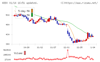 セルソースチャート