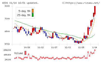 クオリプスチャート
