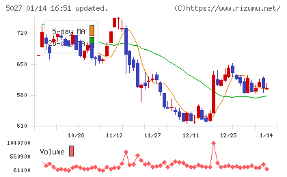 ＡｎｙＭｉｎｄ　Ｇｒｏｕｐチャート