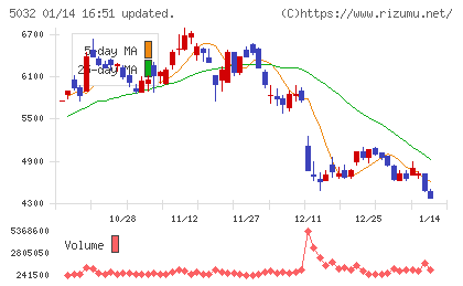 ＡＮＹＣＯＬＯＲチャート