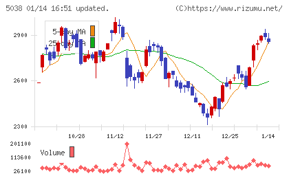 ｅＷｅＬＬチャート