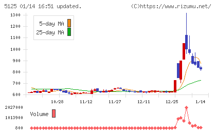 ファインズチャート