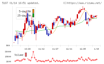 クリエートメディックチャート