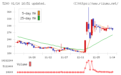 ｍｏｎｏＡＩ　ｔｅｃｈｎｏｌｏｇｙチャート