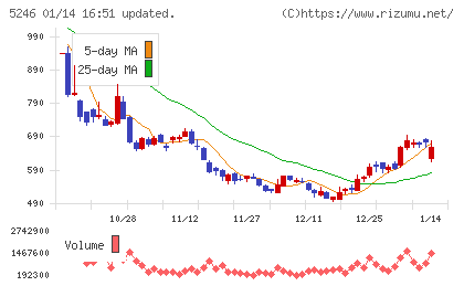 ELEMENTSチャート