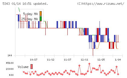 ニッコーチャート