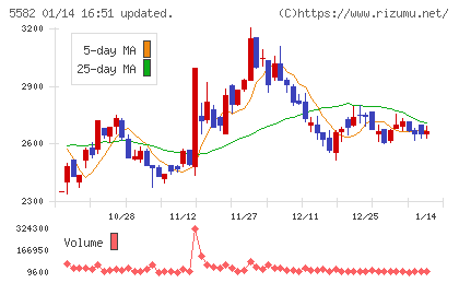 グリッドチャート