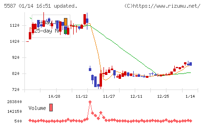 インバウンドプラットフォームチャート