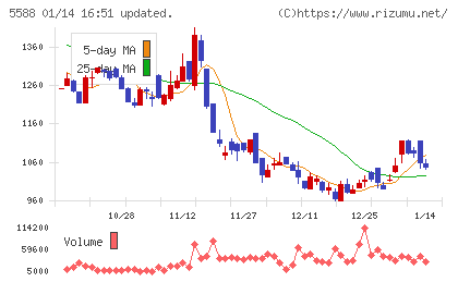 ファーストアカウンティングチャート