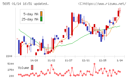 パウダーテックチャート