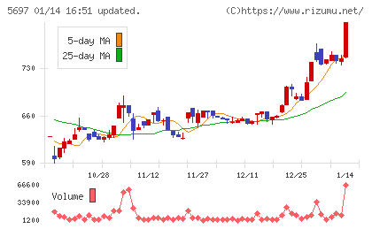 サンユウチャート