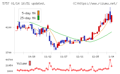 CKサンエツチャート
