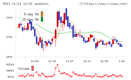 ニッポンインシュアチャート