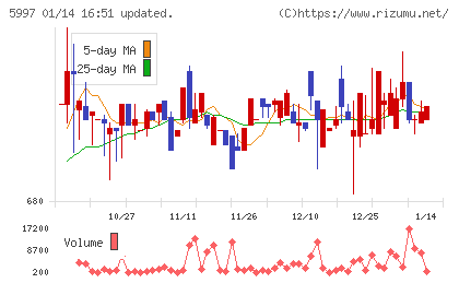 協立エアテックチャート