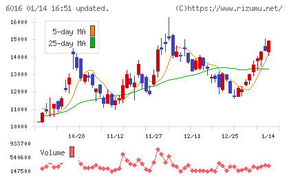 ジャパンエンジンコーポレーションチャート