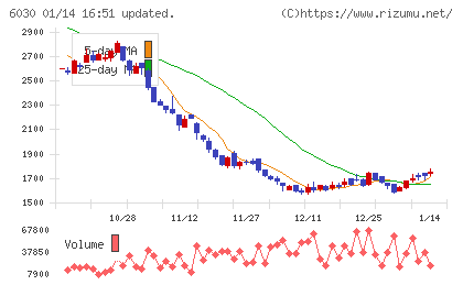 アドベンチャーチャート