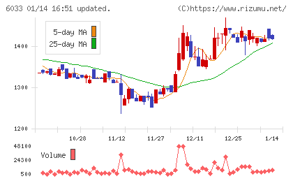 エクストリームチャート