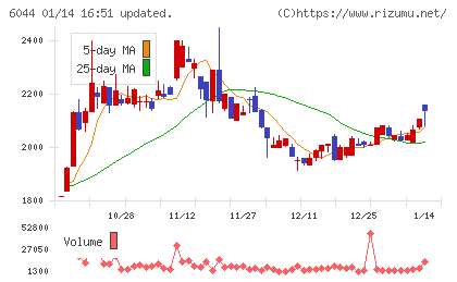 三機サービスチャート