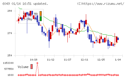 イトクロチャート