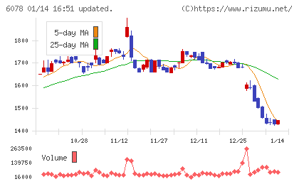 バリューＨＲチャート