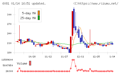 アライドアーキテクツチャート