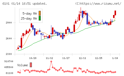 ツガミチャート