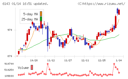 ソディックチャート
