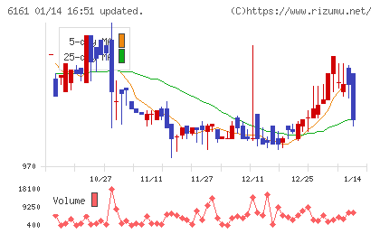 エスティックチャート