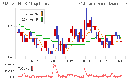 タメニーチャート