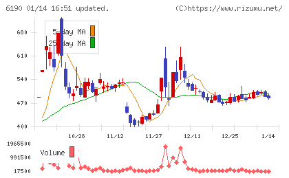 フェニックスバイオチャート