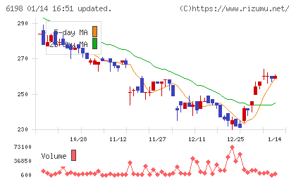 キャリアチャート
