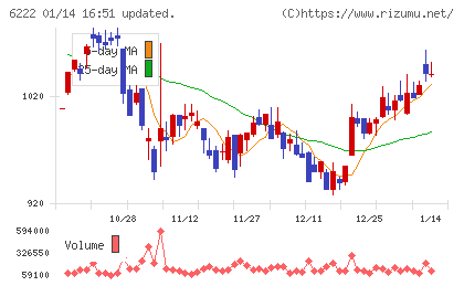 島精機製作所チャート