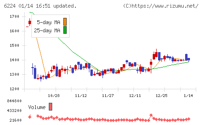 ＪＲＣチャート