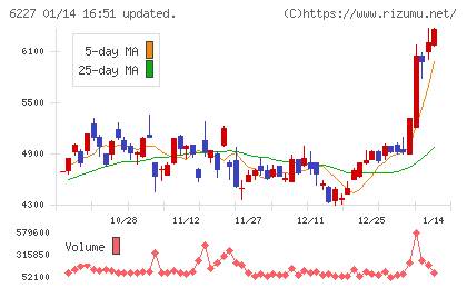 ＡＩメカテックチャート