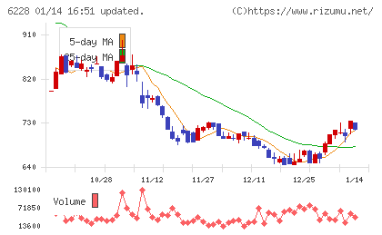 ジェイ・イー・ティチャート