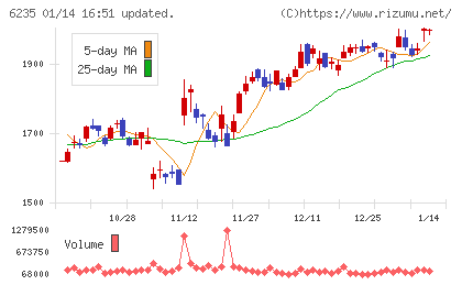 オプトランチャート
