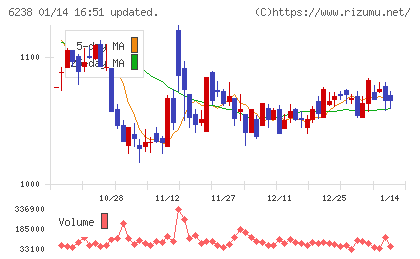 フリューチャート